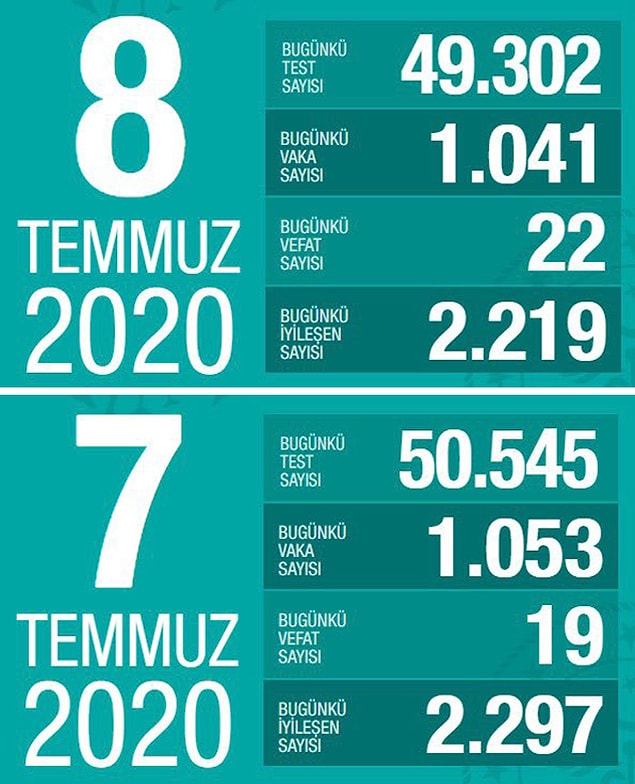 Son 2 güne ait tablolar 👇