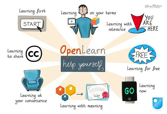 7. Open Learn