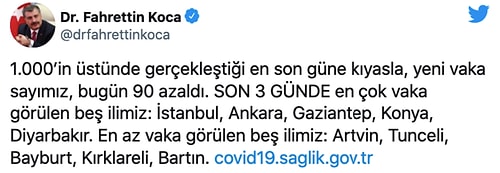 En Çok Vaka Görülen İlleri Bakan Koca Açıkladı: Son 24 Saatte Yine Binin Altına Düştü