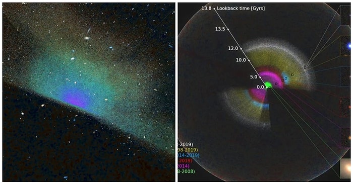 Dünyanın Dört Bir Yanından 100'den Fazla Astrofizikçi Evrenin En Büyük 3 Boyutlu Haritasını Çıkardı!