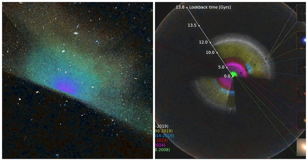 Dünyanın Dört Bir Yanından 100'den Fazla Astrofizikçi Evrenin En Büyük 3 Boyutlu Haritasını Çıkardı!