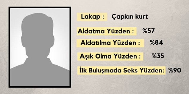 İsminin ilk harfi ve burcuna göre senin flört kartın: