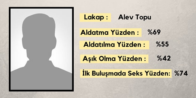 İsminin ilk harfi ve burcuna göre senin flört kartın: