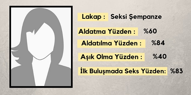 İsminin ilk harfi ve burcuna göre senin flört kartın: