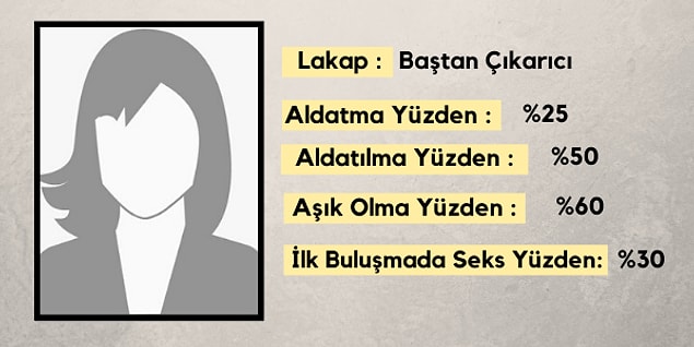 İsminin ilk harfi ve burcuna göre senin flört kartın: