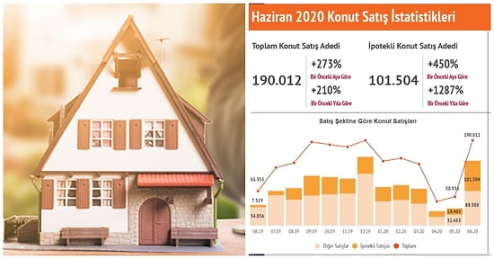 2020 Konut Satış İstatistikleri Açıklandı! Konut Kredisi Başvurularına Yoğun Talep