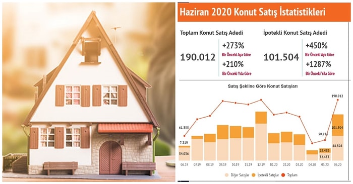 2020 Konut Satış İstatistikleri Açıklandı! Konut Kredisi Başvurularına Yoğun Talep