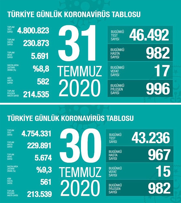 Son iki güne ait tablolar 👇