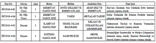 Karabük Üniversitesi Edebiyat Fakültesi Doğu Dilleri ve Edebiyatları bölümü Arap Dili ve Edebiyatı anabilim dalı için aranan şart...