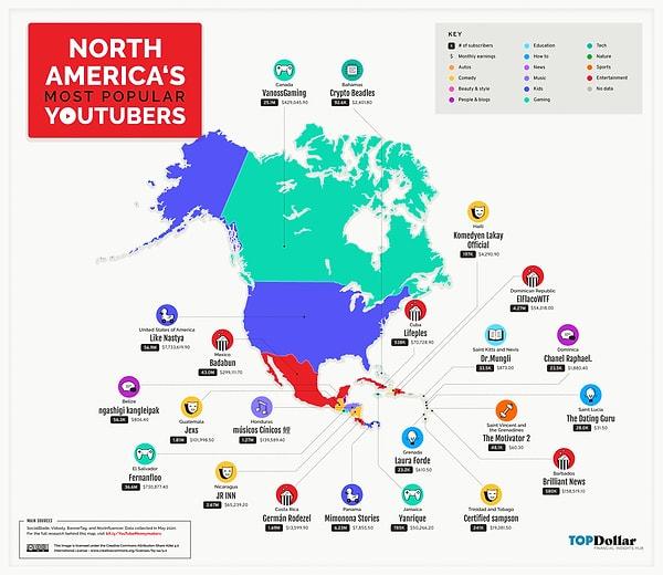 Kuzey Amerika'nın en popüler YouTuber'ları: