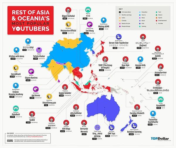 Asya'nın Geri Kalanı ve Okyanusya'nın en popüler YouTuber'ları: