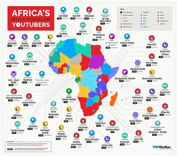 Afrika'nın en popüler YouTuber'ları: