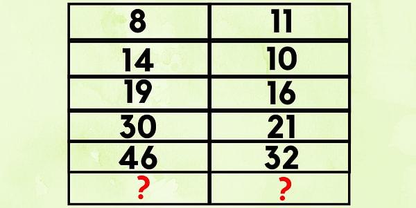 9. İki soru işaretine gelecek sayıların toplamı aşağıdakilerden hangisidir?