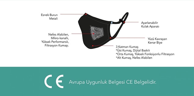 Bu maske piyasadaki diğer maskelerden gerçekten farklı. Bunu bir de resimle gösterelim istedik.