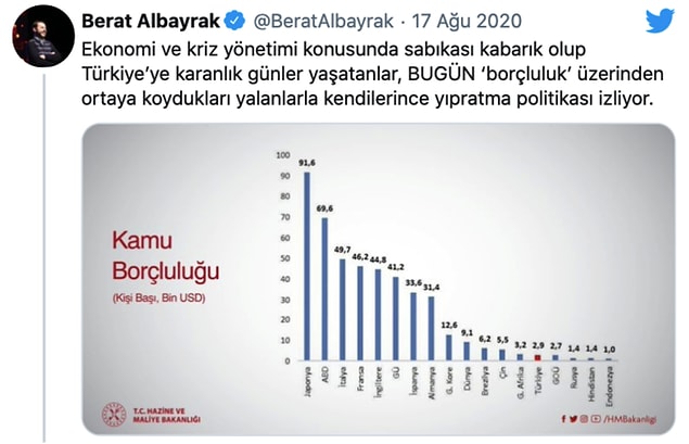 Albayrak yaptığı açıklamada şu ifadeleri kullandı:
