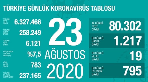 Bakan Koca Güncel Verileri Açıkladı: Ağır Hasta Sayısında Artış Devam Ediyor