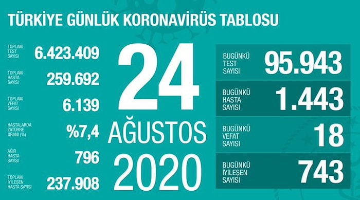 Bakan Koca 'Tedbir' Uyarısında Bulundu: Hasta Sayısındaki Artış Devam Ediyor