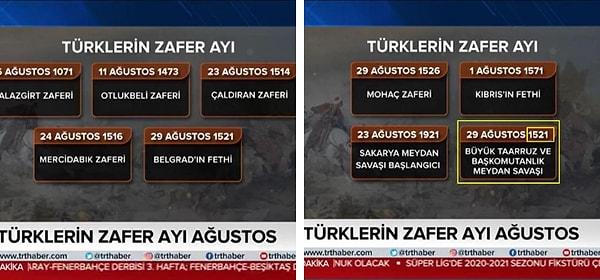 26 Ağustos 2020 saat 21.00’da TRT Haber’de Özel Yayın ibareli bir program başlamış. Programın ilk bir saatlik diliminde Türkiye’nin Doğu Akdeniz’le ilgili konuları konuşulmuş.