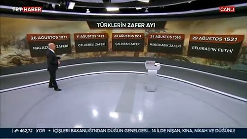 TRT Haber, 'Türklerin Zafer Ayı' Yayınında 30 Ağustos'un Tarihini Yanlış Yazdı