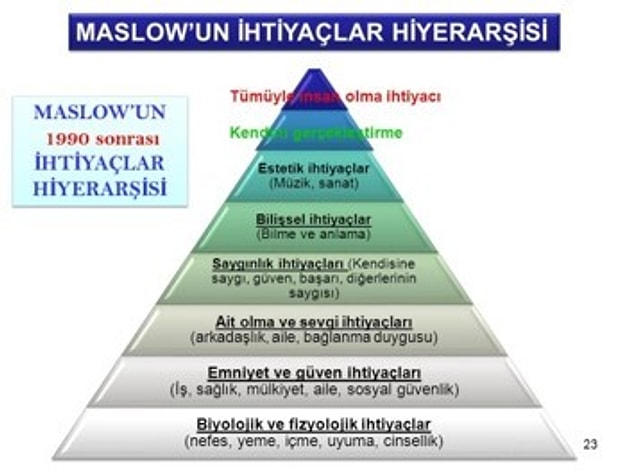Hayattaki en büyük sorulardan biri yaşamın anlamının ne olduğudur?