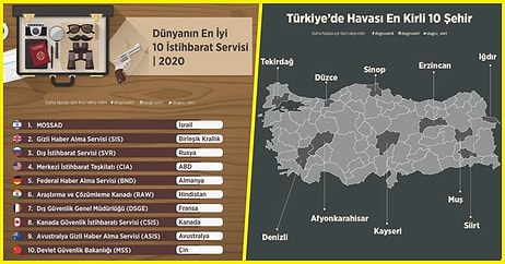 Hayatınızı Kurtarmasa Dahi Hatırı Sayılır Ölçüde Bir Aydınlanma Yaşamanıza Sebep Olacak 23 İnfografik