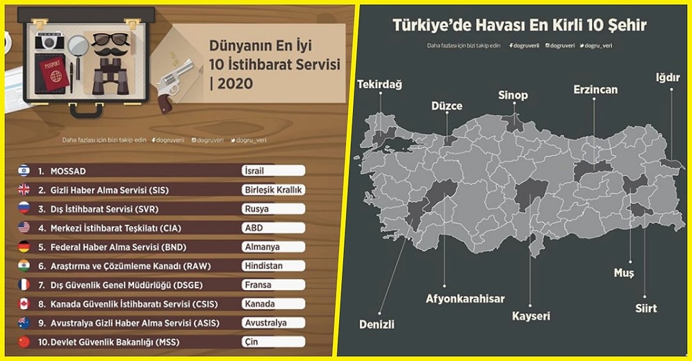 Hayatınızı Kurtarmasa Dahi Hatırı Sayılır Ölçüde Bir Aydınlanma Yaşamanıza Sebep Olacak 23 İnfografik