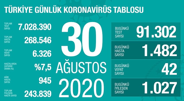 Gelin görün ki paylaşılan verilerin gerçeği ne derece yansıttığı da ayrı bir tartışma konusu haline gelmiş durumda.