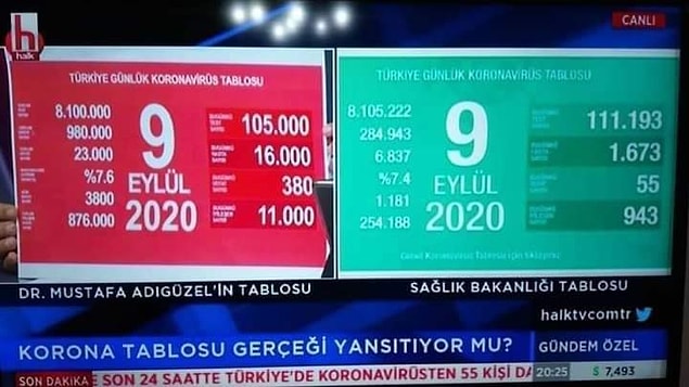 Adıgüzel'e göre gerçek koronavirüs tablosu