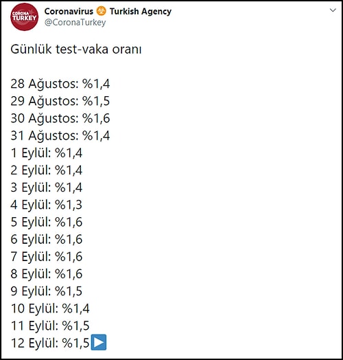 Koronavirüste Son Durum: Ağır Hasta Sayısı Artıyor, 48 Can Kaybı Var