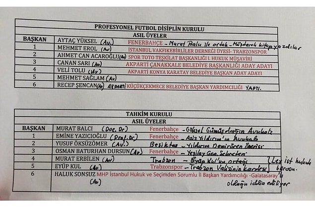 3. Tüm bu tartışmalar devam ederken gazeteci Atilla Türker böyle bir belge ortaya çıkardı.