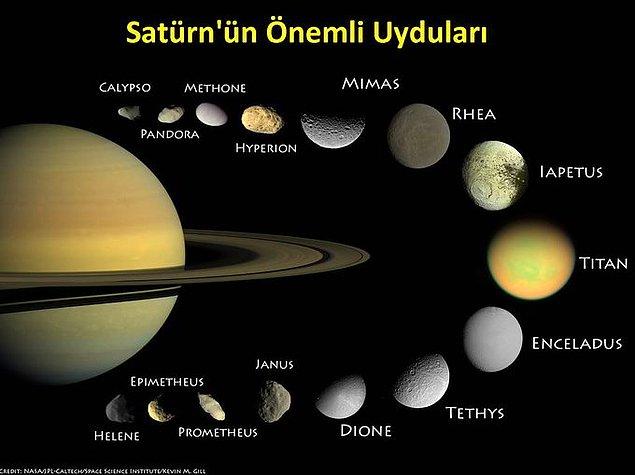 11. Satürn’ün uyduları: