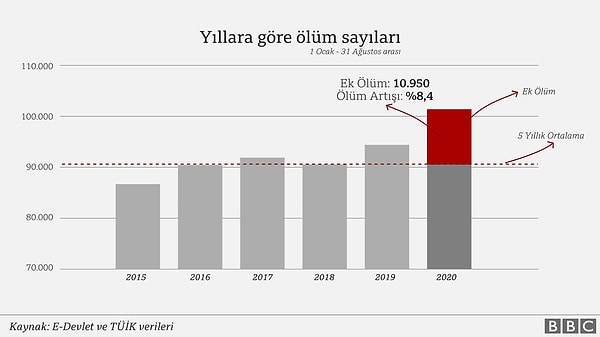 Ek ölüm nedir, Türkiye'de ek ölüm var mı?