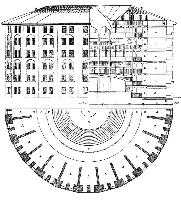 Buraya kadar neredeyse klasik bir filozofun hayatından söz ettik, isterseniz şimdi işleri biraz garipleştirelim ve Panopticon denilen hapishane tasarımı ile başlayalım.