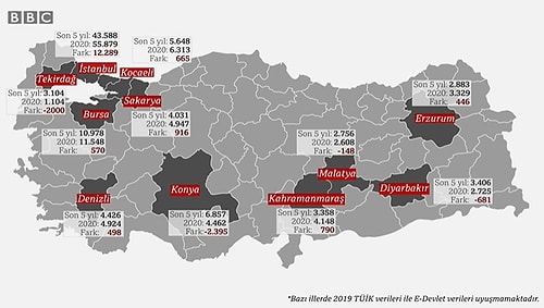 BBC, 11 Şehrin Verilerini İnceledi: Türkiye’de Covid-19 Ölümlerinin Sayısı Açıklanandan Daha mı Fazla?