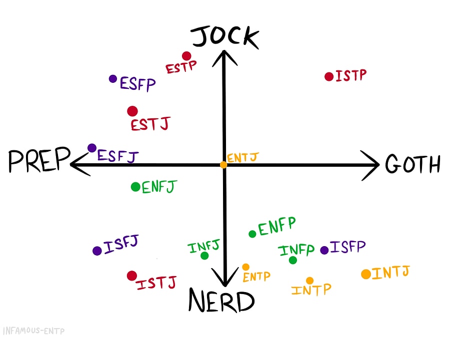 ilk bakista klavyede tuslara rastgele basilmis gibi gozukse de temelinde muthis bir mantik barindiran 16 mbti kisilik tipi