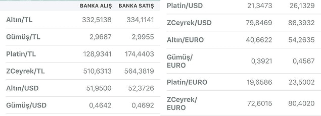 8. Kıymetli maden alım-satımı
