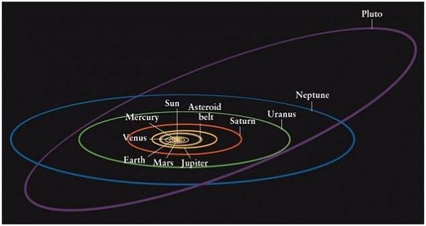Bir Plüton yılı 248 Dünya yılı veya 90560 Dünya günüdür.