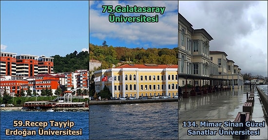 Türkiye'nin En İyi Üniversiteleri Belli Oldu: 2020'de Akademik Başarı Yarışında Hangi Üniversite Kaçıncı Sırada Yer Aldı?