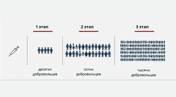 Доктор Ашиш Джа добавил, что в исследовании такого масштаба могут быть такого рода паузы.