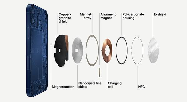 Kablosuz şarjı kolaylaştırmak için MagSafe teknolojisi kullanılan iPhone 12, işleri kolaylaştırıyor.
