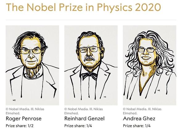 Penrose’un ilk çalışmalarından 60 yıl (adam resmen hayatını bu işe adamış!), Reinhard Genzel ve Andrea Ghez’in kara delik avına başlamasından yaklaşık 30 yıl sonra bu üç bilim insanı Fizik Nobel’ine layık görüldü.