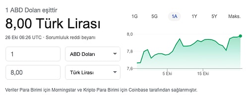 Dolar ve Euro Haftaya Rekorla Başladı