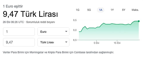 Dolar ve Euro Haftaya Rekorla Başladı