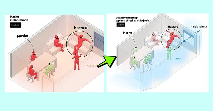 Hepinizin Aklındaki O Soruyu Yanıtlıyoruz! 'Koronavirüs Okulda, Sınıfta ve Restoranlarda Nasıl Yayılır?'