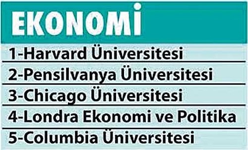 US News Global 2021 Sıralaması Açıklandı: 197. Sıradaki Boğaziçi, İlk 200'de Yer Alan Tek Türk Üniversitesi