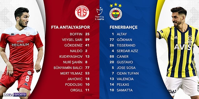 İki takım sahaya bu 11'lerle çıktılar: