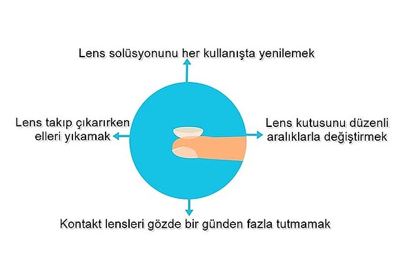 Buraya kadar gelmişken anlattıklarımızı bir görselde toparlayacak olursak 👇