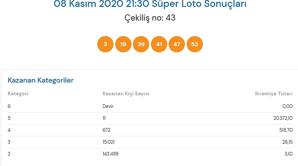 8 Kasım Süper Loto Çekiliş Sonuçları