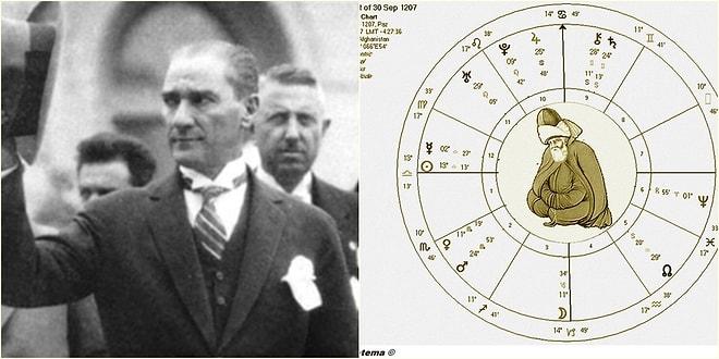 Can Aydoğmuş Yazio: Atatürk ve Hz. Mevlana'nın Astroloji Haritaları