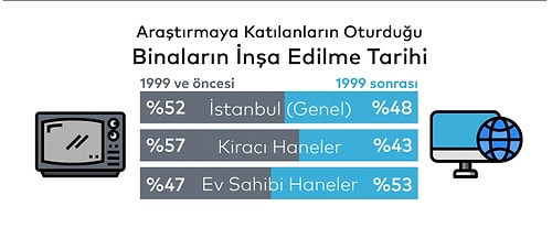 İBB'den Deprem Araştırması: Katılımcıların Yüzde 72.1'inin Deprem Çantası Yok, Yarısı Toplanma Alanlarını Bilmiyor